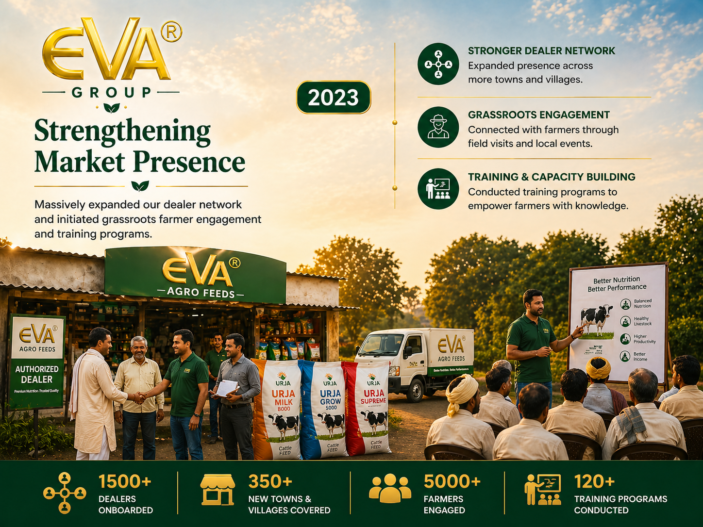 Strengthening Market Presence