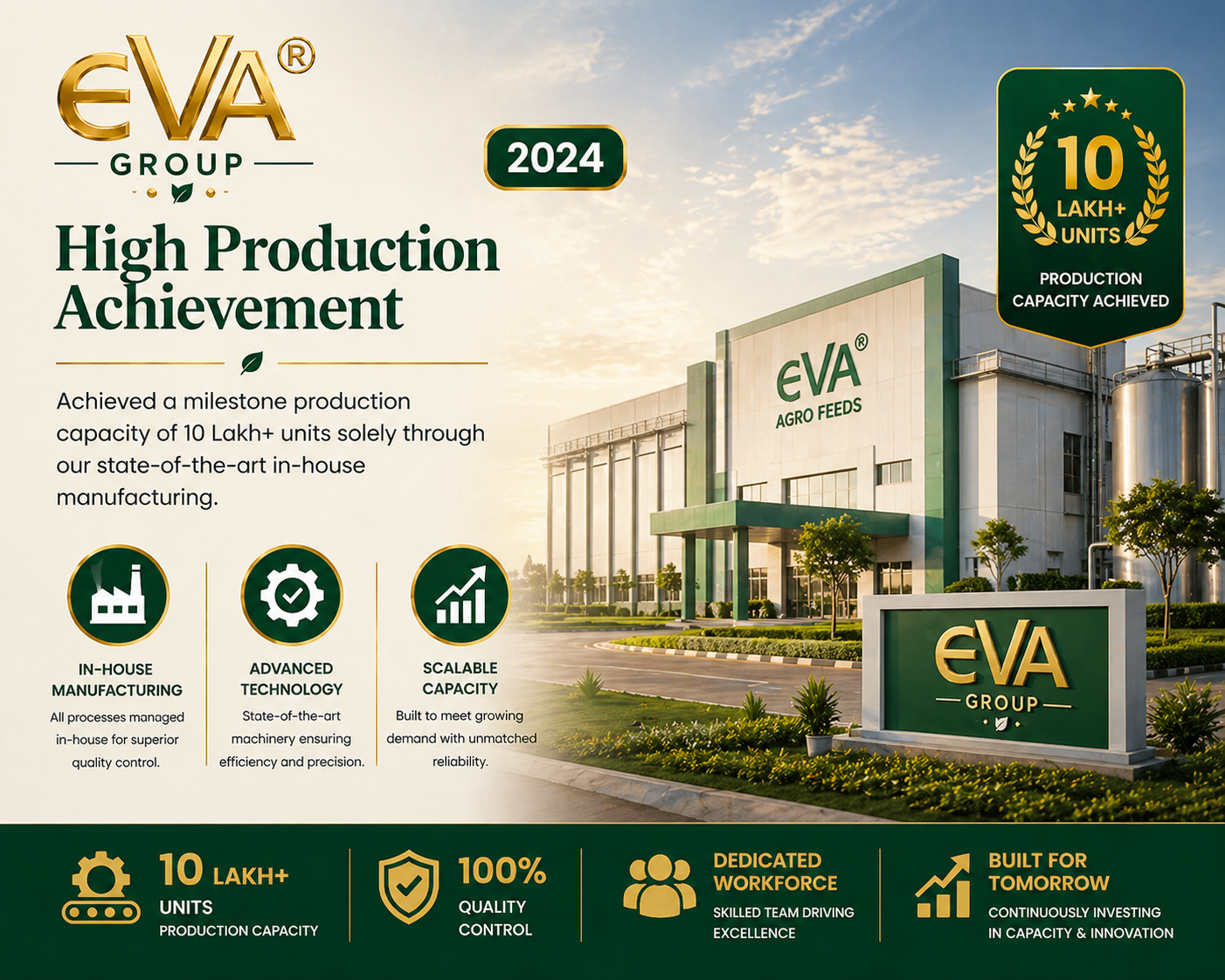 High Production Capacity