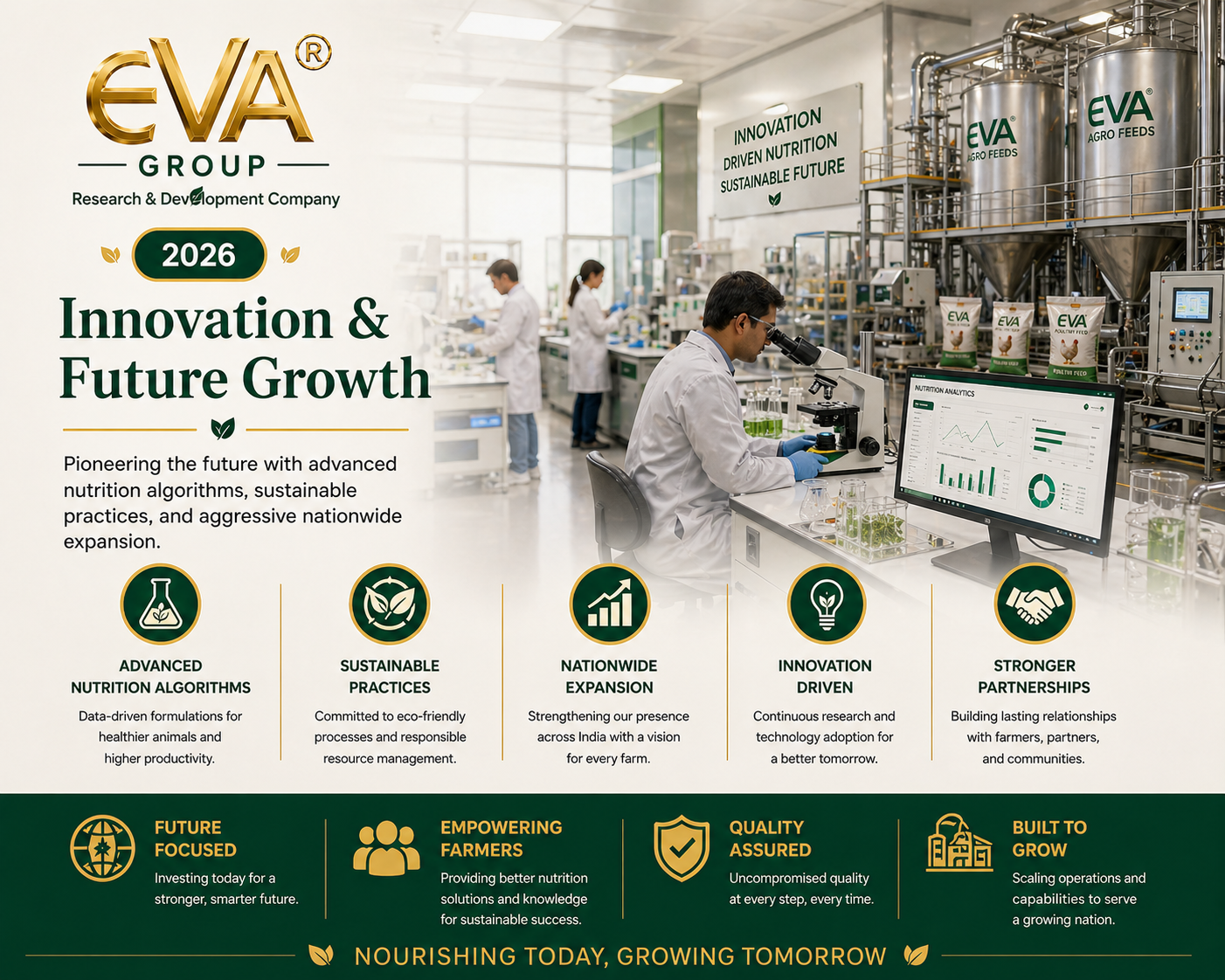 Innovation & Future Growth