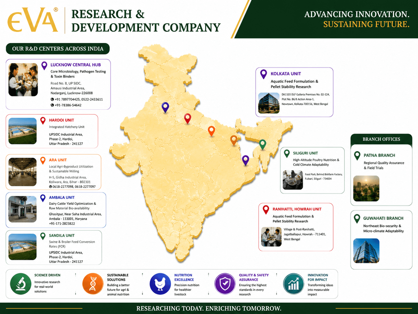 EVA Research and Development Facility
